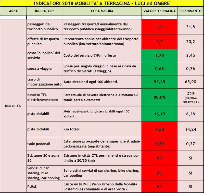 indicatori-mobilita-2018.png